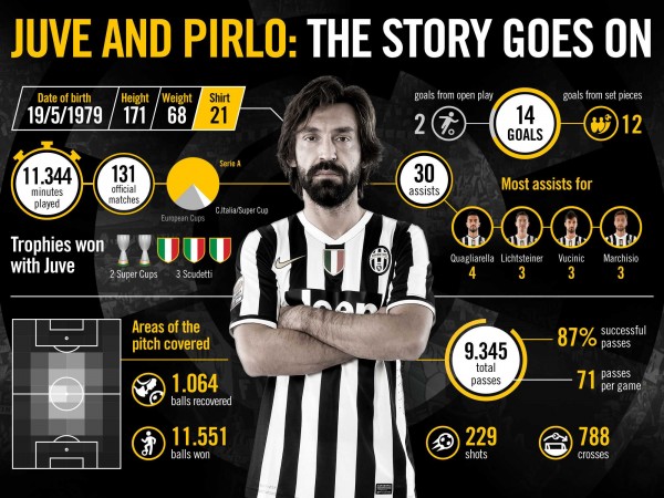 pirlo