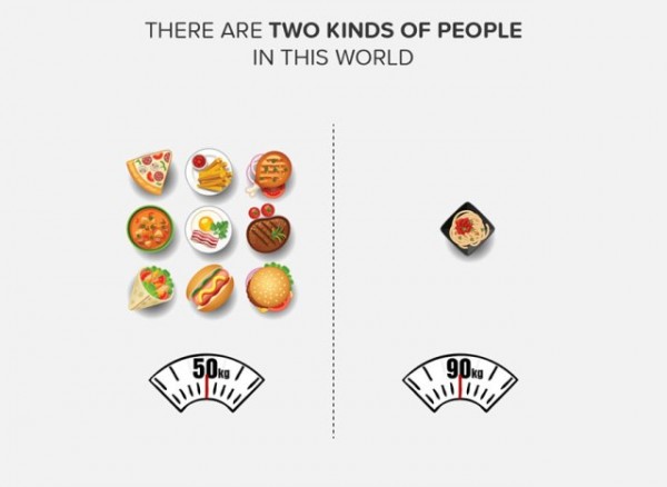 two-kinds-of-people-project-infographics-zomato-2