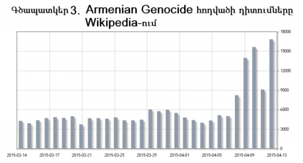 gcap3-Genocide-Wiki