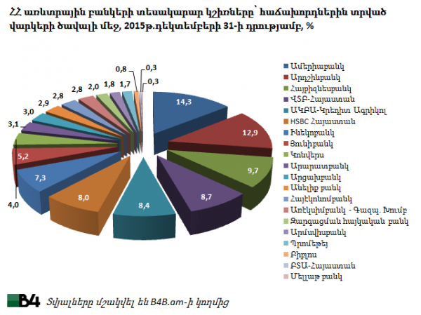 Banker-varker-graph