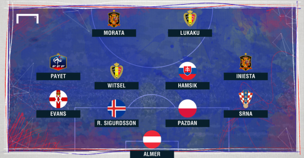 euro-2016-team-of-matchday-two_ycph2oaqe0121sahluanw03qb