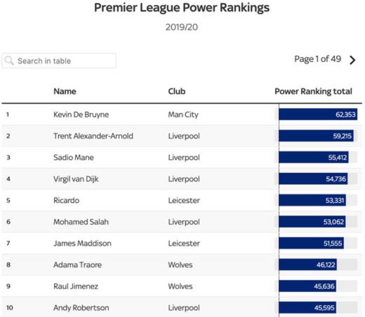 Рейтинг пауэр банков 2023. Power ranking. Как посмотреть повер рейтинг.